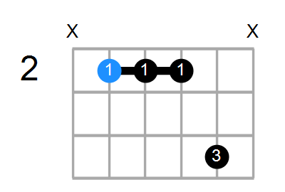 B7sus4(add3) Chord